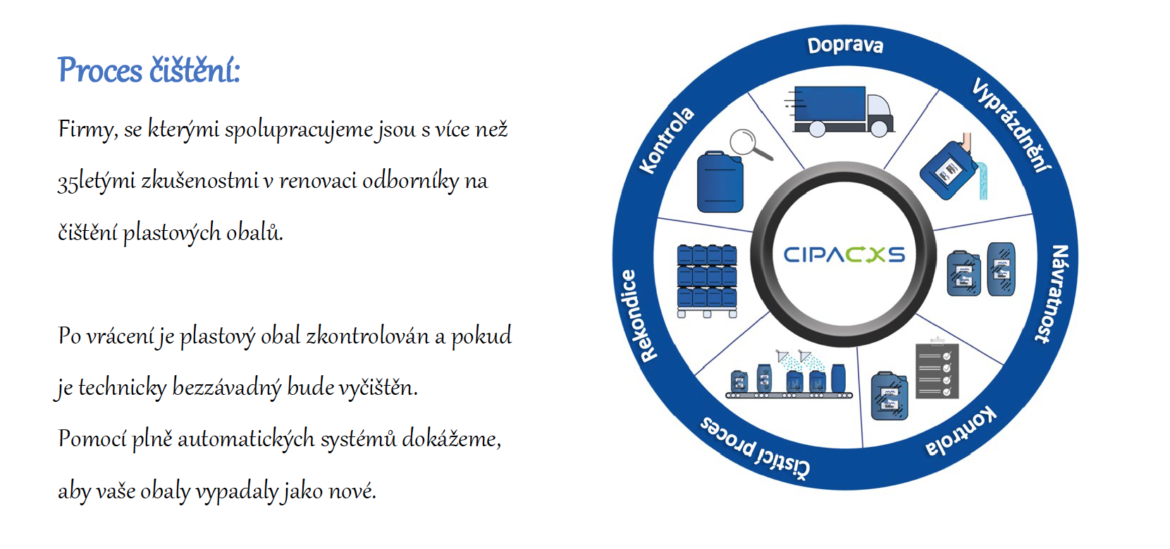 Proces čištění